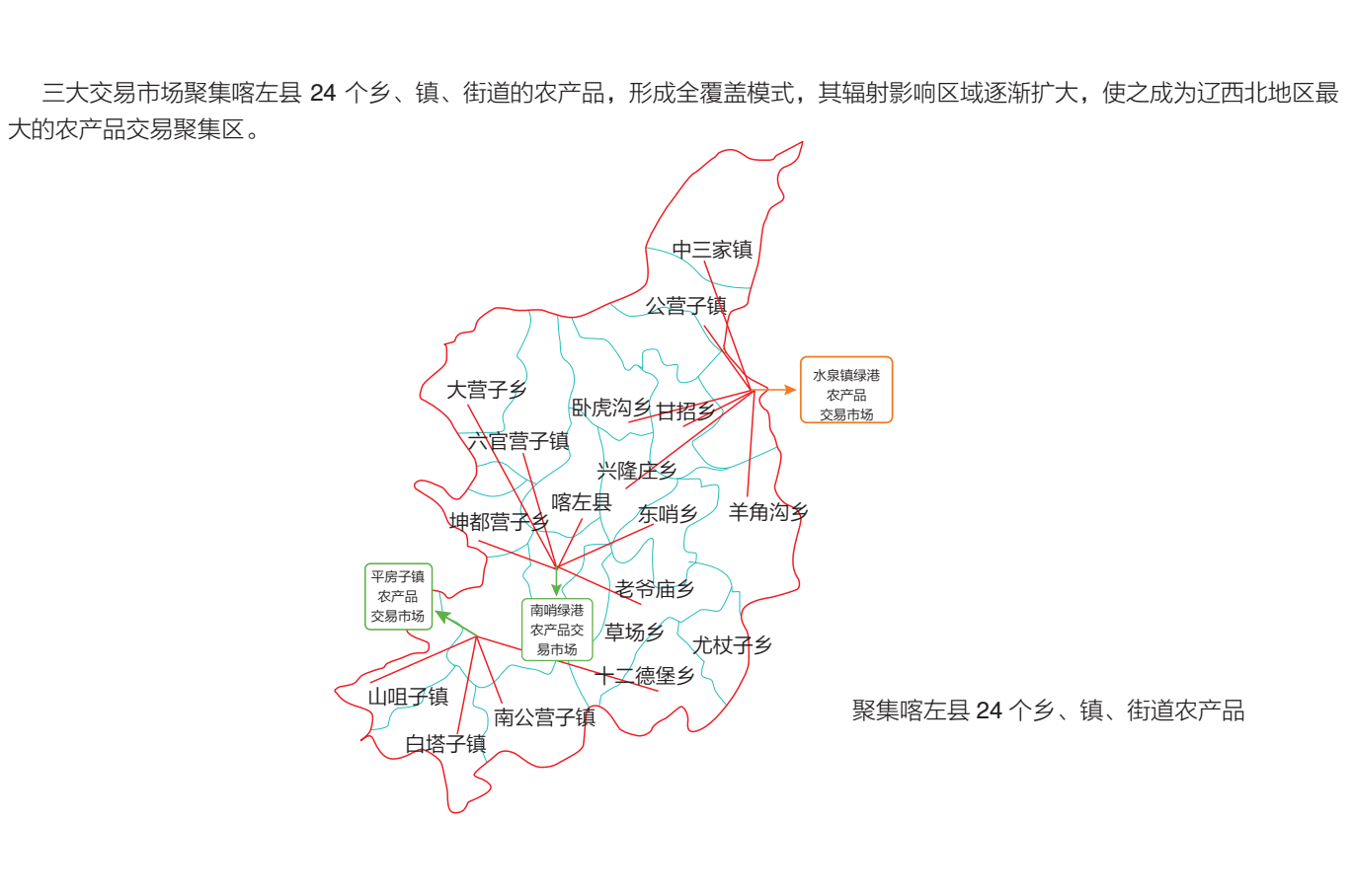 喀左县绿港现代农业发展股份有限公司